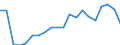 Exports 20164013 Polyacetals, in primary forms                                                                                                                                                                         /in 1000 kg /Rep.Cnt: Sweden