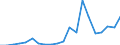 Exports 20164013 Polyacetals, in primary forms                                                                                                                                                                        /in 1000 kg /Rep.Cnt: Austria