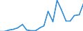 Exports 20164013 Polyacetals, in primary forms                                                                                                                                                                      /in 1000 Euro /Rep.Cnt: Austria