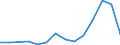 Exports 20164013 Polyacetals, in primary forms                                                                                                                                                                        /in 1000 kg /Rep.Cnt: Estonia