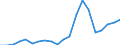 Imports 20164015 Polyethylene glycols and other polyether alcohols, in primary forms                                                                                                                              /in 1000 kg /Rep.Cnt: Netherlands