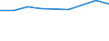 Verkaufte Produktion 20164015 Polyethylenglykole und andere Polyetheralkohole, in Primärformen                                                                                                                  /in 1000 kg /Meldeland: Niederlande