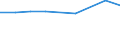 Production sold 20164015 Polyethylene glycols and other polyether alcohols, in primary forms                                                                                                                    /in 1000 Euro /Rep.Cnt: Netherlands