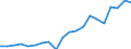 Exports 20164015 Polyethylene glycols and other polyether alcohols, in primary forms                                                                                                                                  /in 1000 kg /Rep.Cnt: Germany