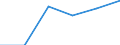 Verkaufte Produktion 20164015 Polyethylenglykole und andere Polyetheralkohole, in Primärformen                                                                                                                  /in 1000 kg /Meldeland: Deutschland