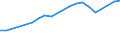 Gesamte Produktion 20164015 Polyethylenglykole und andere Polyetheralkohole, in Primärformen                                                                                                                    /in 1000 kg /Meldeland: Deutschland