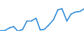 Exports 20164015 Polyethylene glycols and other polyether alcohols, in primary forms                                                                                                                                  /in 1000 Euro /Rep.Cnt: Italy