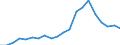 Exports 20164015 Polyethylene glycols and other polyether alcohols, in primary forms                                                                                                                                /in 1000 Euro /Rep.Cnt: Denmark