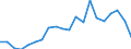 Exports 20164015 Polyethylene glycols and other polyether alcohols, in primary forms                                                                                                                                 /in 1000 Euro /Rep.Cnt: Greece