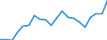 Exports 20164015 Polyethylene glycols and other polyether alcohols, in primary forms                                                                                                                                  /in 1000 kg /Rep.Cnt: Belgium