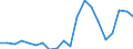 Imports 20164015 Polyethylene glycols and other polyether alcohols, in primary forms                                                                                                                                 /in 1000 Euro /Rep.Cnt: Sweden