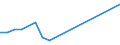 Total production 20164015 Polyethylene glycols and other polyether alcohols, in primary forms                                                                                                                          /in 1000 kg /Rep.Cnt: Sweden