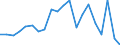 Imports 20164020 Polyethers, in primary forms (excluding polyacetals, polyether alcohols)                                                                                                                              /in 1000 kg /Rep.Cnt: France