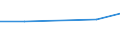 Offensichtlicher Verbrauch 20164020 Andere Polyether, in Primärformen                                                                                                                                           /in 1000 kg /Meldeland: Niederlande