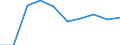 Exports 20164020 Polyethers, in primary forms (excluding polyacetals, polyether alcohols)                                                                                                                       /in 1000 Euro /Rep.Cnt: Netherlands