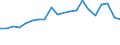 Imports 20164020 Polyethers, in primary forms (excluding polyacetals, polyether alcohols)                                                                                                                         /in 1000 kg /Rep.Cnt: Netherlands