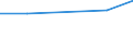 Verkaufte Produktion 20164020 Andere Polyether, in Primärformen                                                                                                                                                 /in 1000 kg /Meldeland: Niederlande