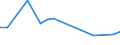 Gesamte Produktion 20164020 Andere Polyether, in Primärformen                                                                                                                                                   /in 1000 kg /Meldeland: Niederlande