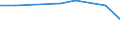 Verkaufte Produktion 20164020 Andere Polyether, in Primärformen                                                                                                                                                 /in 1000 kg /Meldeland: Deutschland