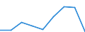 Verkaufte Produktion 20164020 Andere Polyether, in Primärformen                                                                                                                                               /in 1000 Euro /Meldeland: Deutschland