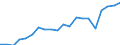 Exports 20164020 Polyethers, in primary forms (excluding polyacetals, polyether alcohols)                                                                                                                             /in 1000 Euro /Rep.Cnt: Italy