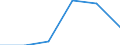 Gesamte Produktion 20164020 Andere Polyether, in Primärformen                                                                                                                                               /in 1000 kg /Meldeland: Ver. Königreich