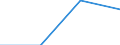 Verkaufte Produktion 20164020 Andere Polyether, in Primärformen                                                                                                                                           /in 1000 Euro /Meldeland: Ver. Königreich