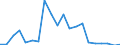 Exports 20164020 Polyethers, in primary forms (excluding polyacetals, polyether alcohols)                                                                                                                             /in 1000 kg /Rep.Cnt: Ireland