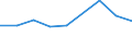 Apparent Consumption 20164020 Polyethers, in primary forms (excluding polyacetals, polyether alcohols)                                                                                                                /in 1000 kg /Rep.Cnt: Denmark