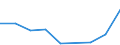 Production sold 20164020 Polyethers, in primary forms (excluding polyacetals, polyether alcohols)                                                                                                                   /in 1000 Euro /Rep.Cnt: Denmark