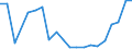 Exports 20164020 Polyethers, in primary forms (excluding polyacetals, polyether alcohols)                                                                                                                            /in 1000 Euro /Rep.Cnt: Greece