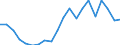 Imports 20164020 Polyethers, in primary forms (excluding polyacetals, polyether alcohols)                                                                                                                              /in 1000 kg /Rep.Cnt: Greece