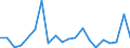 Exports 20164020 Polyethers, in primary forms (excluding polyacetals, polyether alcohols)                                                                                                                          /in 1000 Euro /Rep.Cnt: Portugal