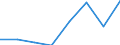 Gesamte Produktion 20164020 Andere Polyether, in Primärformen                                                                                                                                                      /in 1000 kg /Meldeland: Portugal