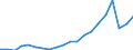 Exports 20164020 Polyethers, in primary forms (excluding polyacetals, polyether alcohols)                                                                                                                             /in 1000 Euro /Rep.Cnt: Spain