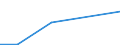 Total production 20164020 Polyethers, in primary forms (excluding polyacetals, polyether alcohols)                                                                                                                     /in 1000 kg /Rep.Cnt: Sweden