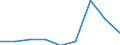 Offensichtlicher Verbrauch 20164020 Andere Polyether, in Primärformen                                                                                                                                              /in 1000 kg /Meldeland: Finnland