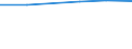 Apparent Consumption 20164030 Epoxide resins, in primary forms                                                                                                                                                         /in 1000 kg /Rep.Cnt: France