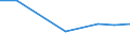 Apparent Consumption 20164030 Epoxide resins, in primary forms                                                                                                                                                       /in 1000 Euro /Rep.Cnt: France