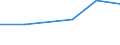 Production sold 20164030 Epoxide resins, in primary forms                                                                                                                                                              /in 1000 kg /Rep.Cnt: France