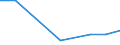 Production sold 20164030 Epoxide resins, in primary forms                                                                                                                                                            /in 1000 Euro /Rep.Cnt: France