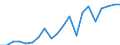 Exports 20164030 Epoxide resins, in primary forms                                                                                                                                                               /in 1000 Euro /Rep.Cnt: Netherlands