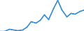 Imports 20164030 Epoxide resins, in primary forms                                                                                                                                                                 /in 1000 kg /Rep.Cnt: Netherlands