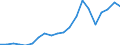 Imports 20164030 Epoxide resins, in primary forms                                                                                                                                                               /in 1000 Euro /Rep.Cnt: Netherlands