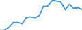 Exports 20164030 Epoxide resins, in primary forms                                                                                                                                                                     /in 1000 kg /Rep.Cnt: Germany