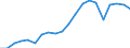 Exports 20164030 Epoxide resins, in primary forms                                                                                                                                                                   /in 1000 Euro /Rep.Cnt: Germany