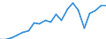 Exports 20164030 Epoxide resins, in primary forms                                                                                                                                                                     /in 1000 Euro /Rep.Cnt: Italy