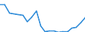 Exports 20164030 Epoxide resins, in primary forms                                                                                                                                                                     /in 1000 kg /Rep.Cnt: Ireland