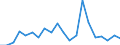 Imports 20164030 Epoxide resins, in primary forms                                                                                                                                                                    /in 1000 Euro /Rep.Cnt: Greece