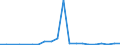 Exports 20164030 Epoxide resins, in primary forms                                                                                                                                                                  /in 1000 kg /Rep.Cnt: Luxembourg